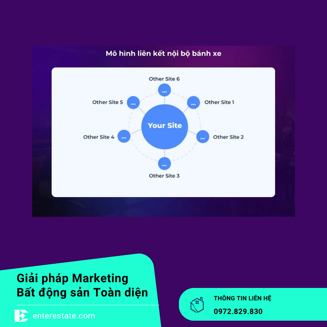 Chiến lược Internal Link