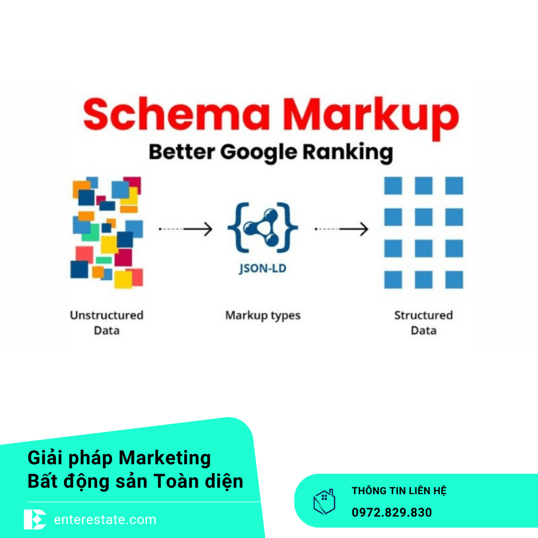 Schema Markup Cho BĐS