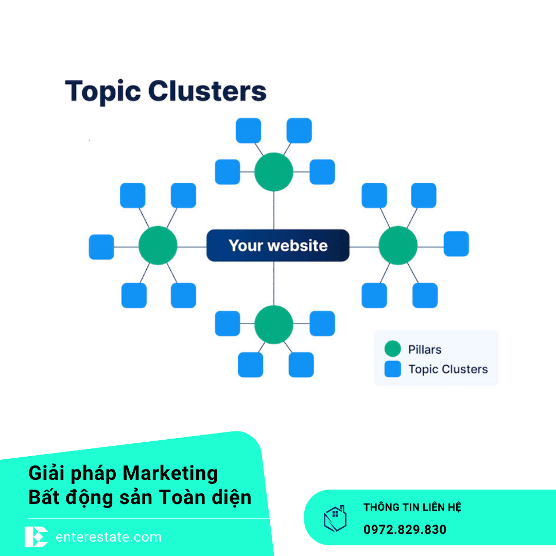 Topic Cluster Và Cấu Trúc Silo