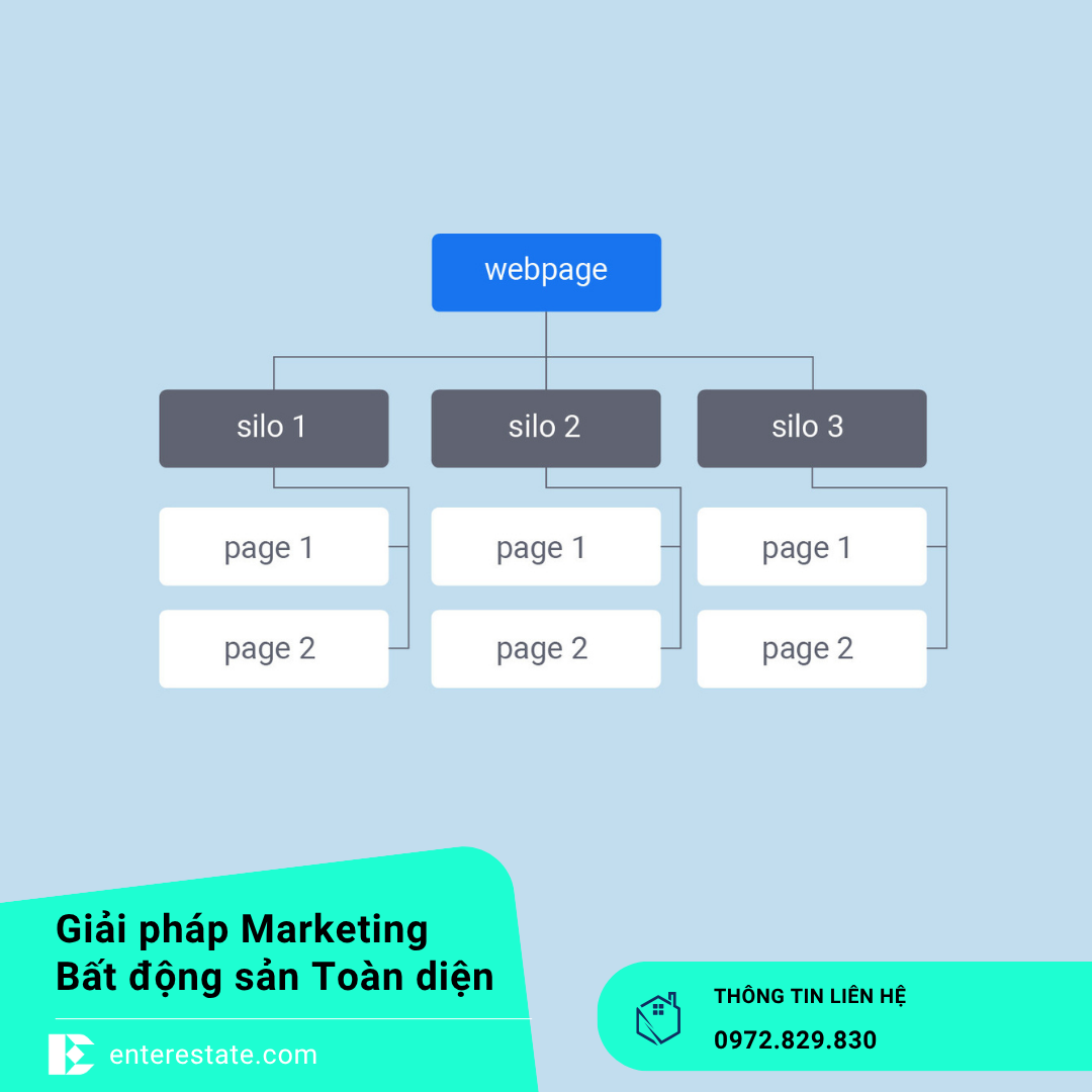 Topic Cluster Và Cấu Trúc Silo